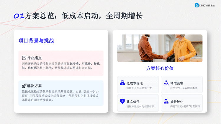 西班牙代购集运系统｜低成本落地三阶段线上推广方案