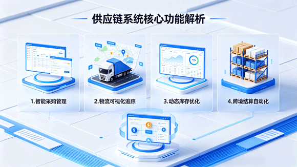 供应链系统的核心功能解析 供应链系统的核心功能解析